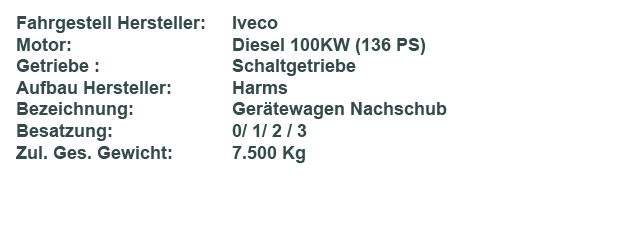 GW N 30 67 01